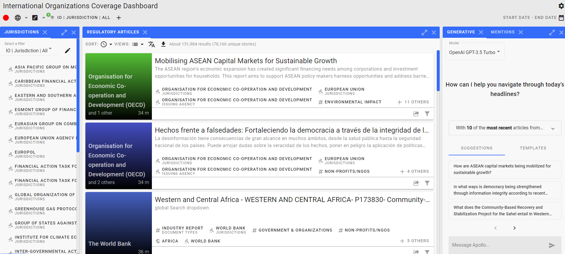 International Organizations Coverage Dashboard