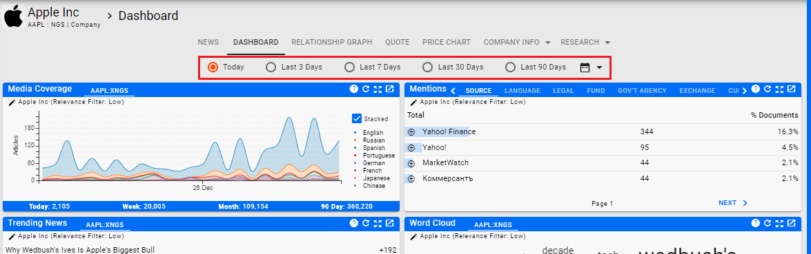 Analytics Dashboard Date Range