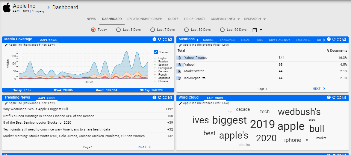 Analytics Dashboard