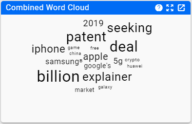 Combined Word Cloud