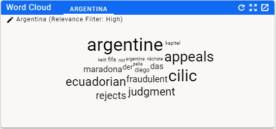 Argentina Word Cloud - High