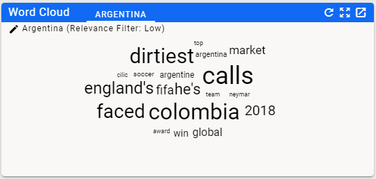 Argentina Word Cloud - Low