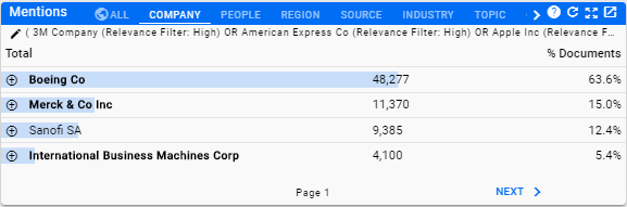 Top Entities Widget