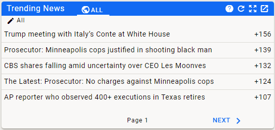 Trending News Widget