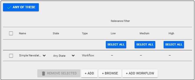 Newsletter Workflow to Channel